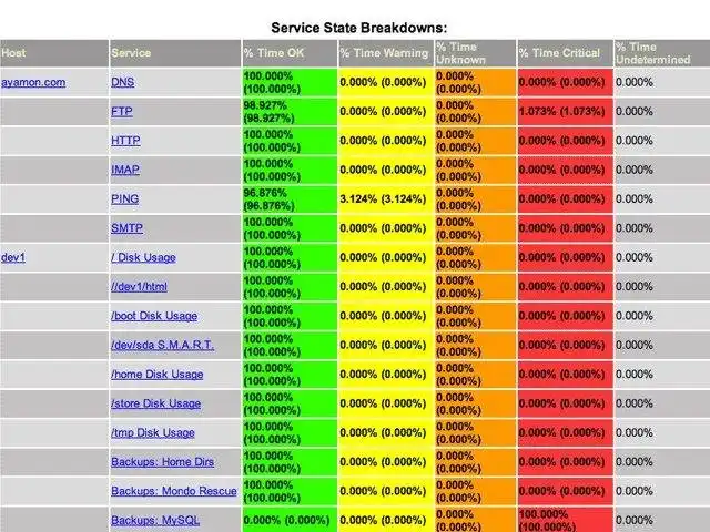 Descargue la herramienta web o la aplicación web Nagios Core
