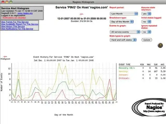 Descargue la herramienta web o la aplicación web Nagios Core